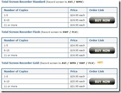 TSRGprices
