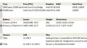 Microsoft Surface Pro vs Lenovo Yoga 13