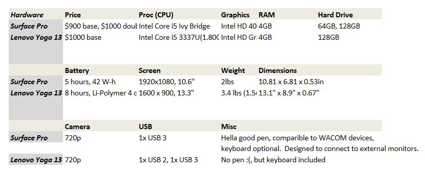 Lenovo Yoga Comparison Chart